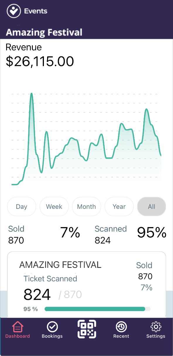 DashboardStats.png